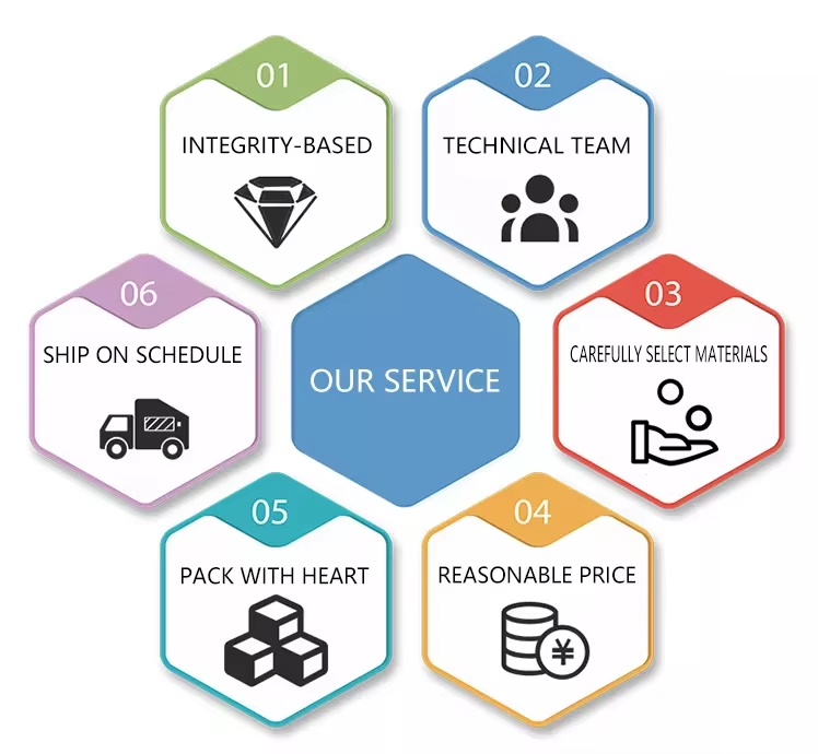 our service